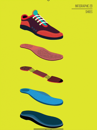 zapatos/ infografía / Gif